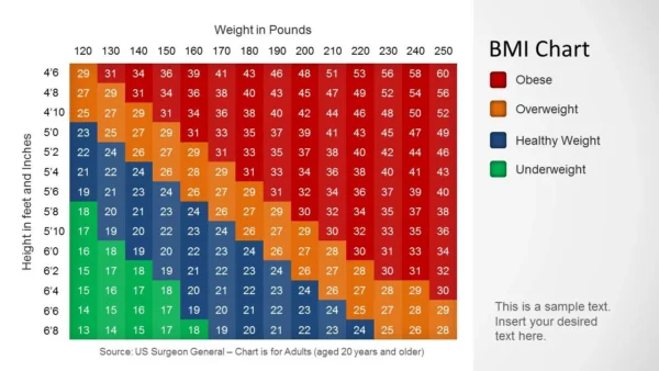 Reduce body weight - Image 2